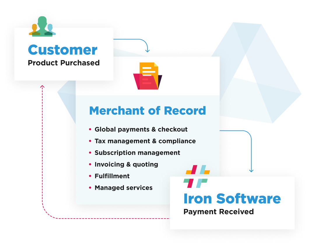 ironsoftware, comerciante de registro